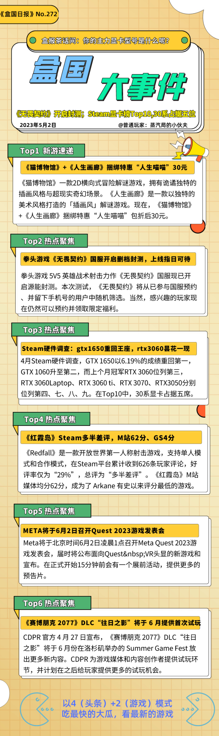 盒国日报|《无畏契约》开启封测；Steam显卡榜Top10,30系占据五位