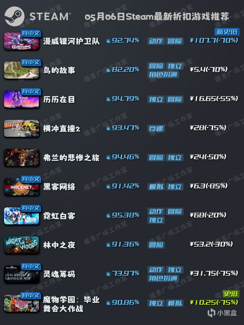 【Steam特惠】5月6日新折扣游戏推荐｜漫威银河护卫队新史低