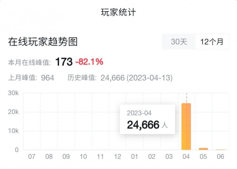 国产游戏《边境》是真不合玩家胃口，还是国内玩家太严格？