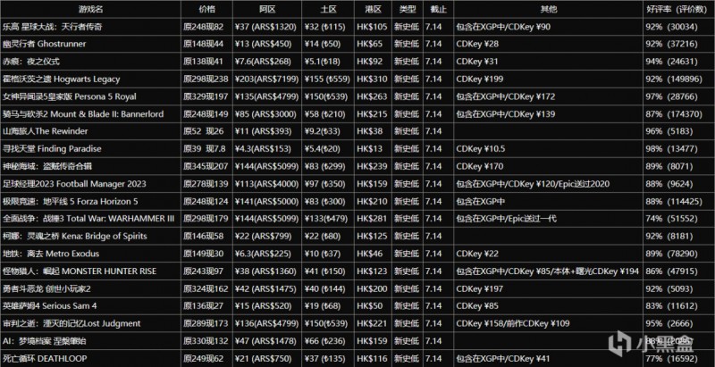 【夏促攻略】20款Steam热门新史低游戏6.30