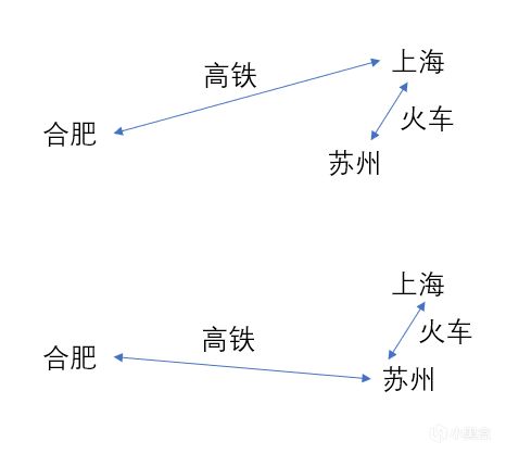 大学生穷游指南，我是如何用1600元游览四个城市两个漫展的？