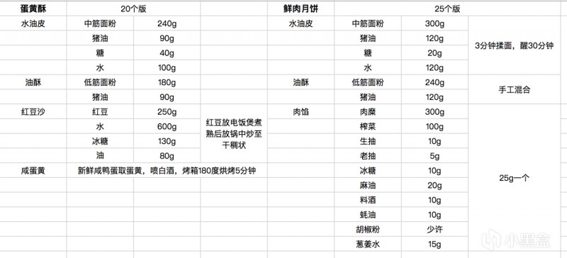 【蛋黄酥VS鲜肉月饼】今夜月圆，团圆如愿