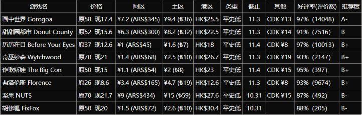 阿区5块4款游戏，反其道而行之，超级“恐怖”的万圣节游戏分享