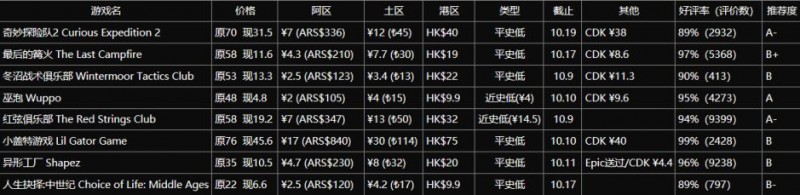 让人后悔点进来的文章，小众向独立游戏【Steam折扣游戏推荐】