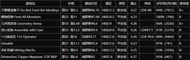 不到20元的8款小品级独立游戏2024.4.21