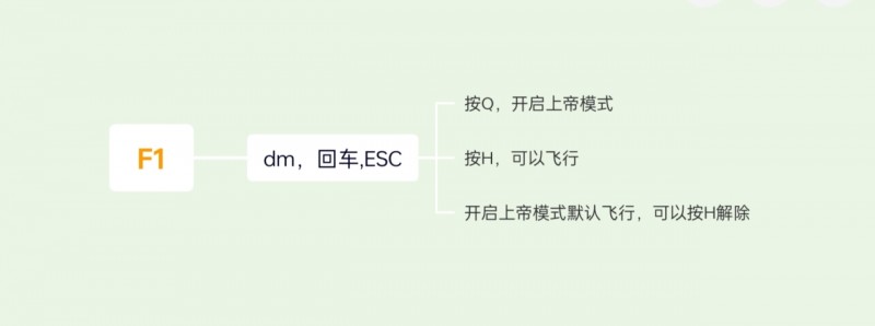 七日杀控制台和一些简单指令的应用