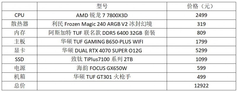 7800X3D太能打，高效稳定豪华游戏配置依旧选它