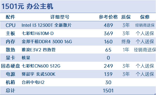 [618装机]1500-2W预算 性价比向推荐与分析，共20套