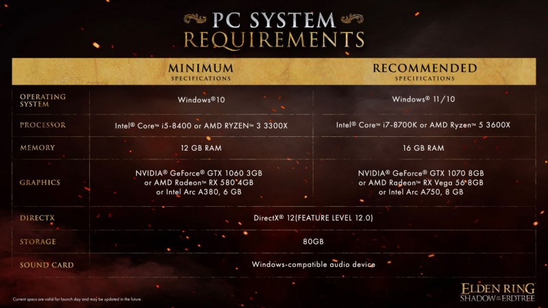 《艾尔登法环》DLC PC端配置更新,需要的存储空间增加了