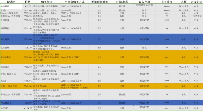 2024/6/20 游戏促销整理（佳作史低、低价）