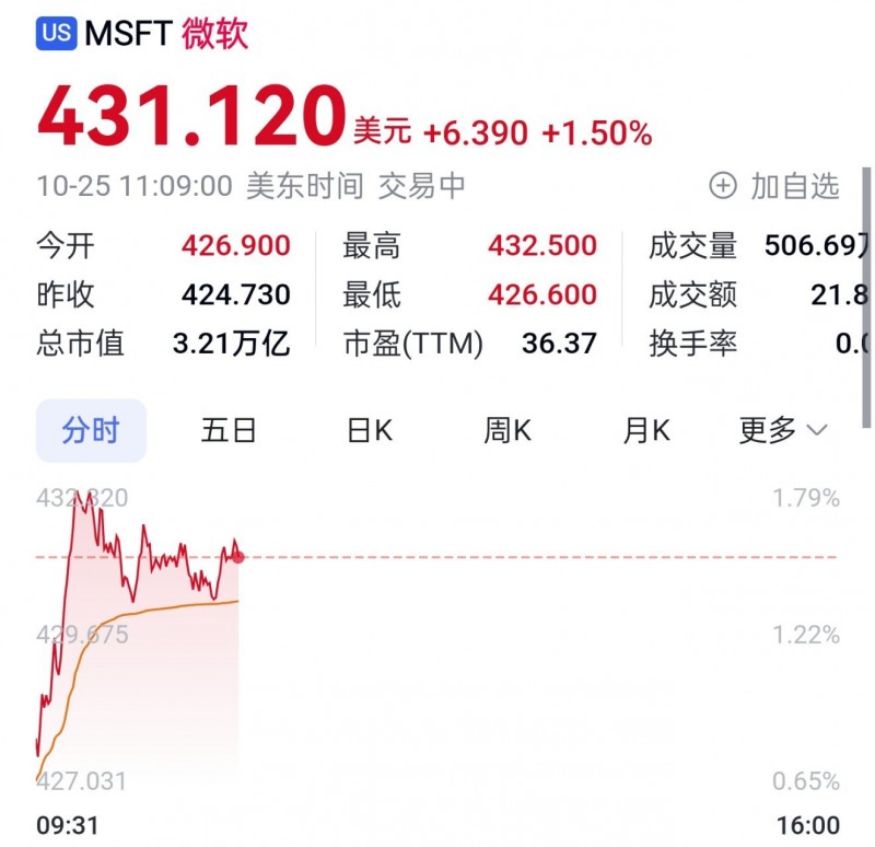 微软CEO纳德拉薪酬增长63%达7910万美元