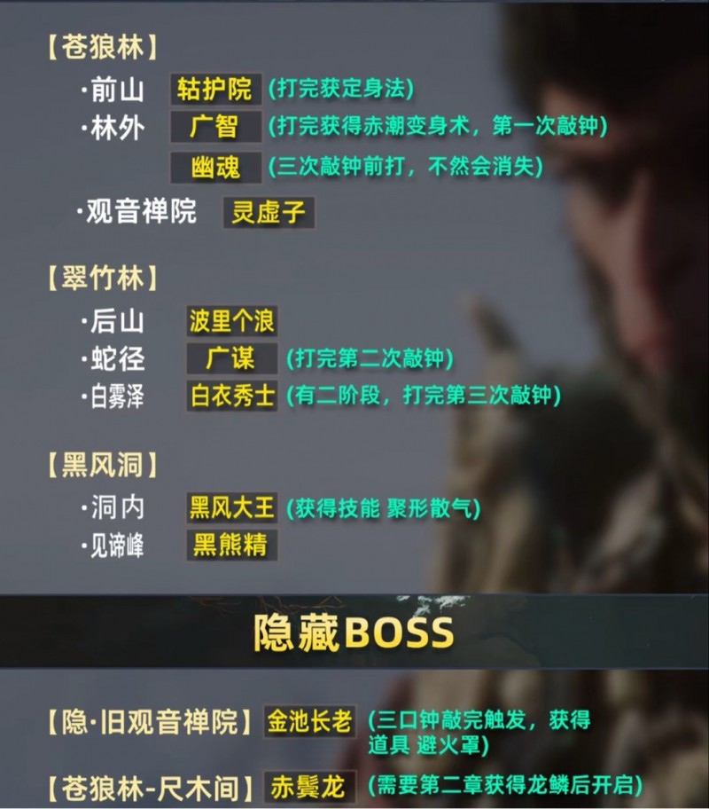 《黑神话悟空》全BOSS（含隐藏）