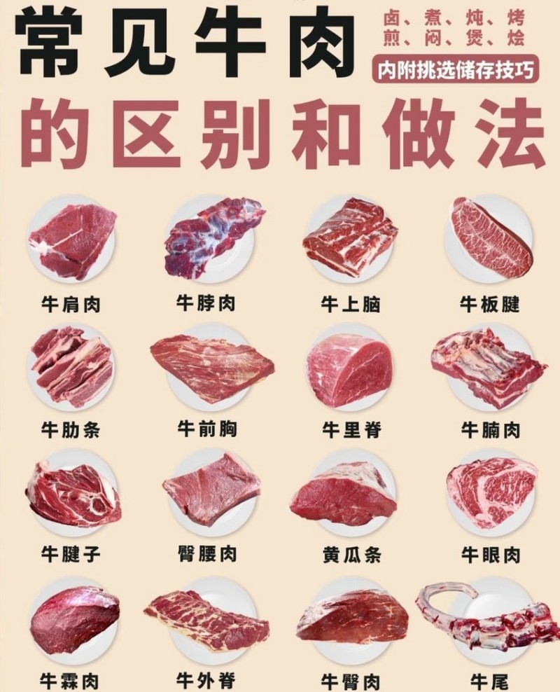 常见牛肉的区别和做法！快点学习起来！