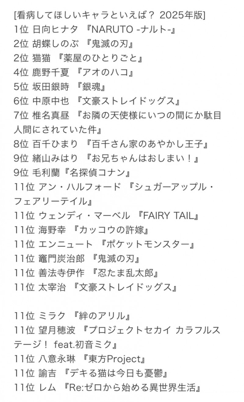 日媒票选：“生病时希望被TA照顾的动漫角色”