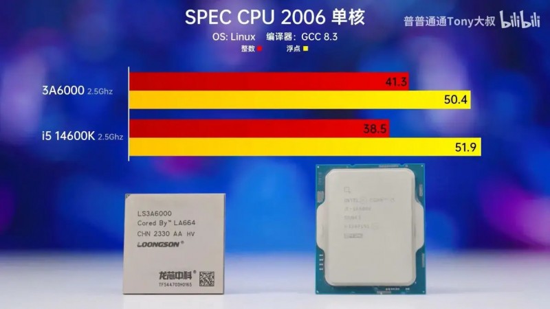 【补档】国产游戏CPU ！兆芯KX7000首发评测