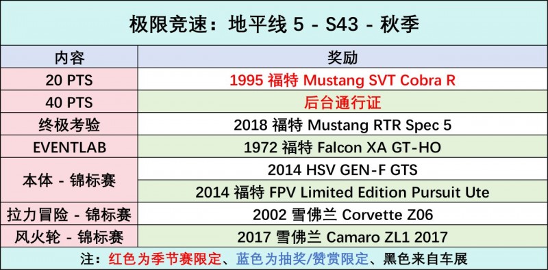 《极限竞速：地平线5》S43 秋季赛指南