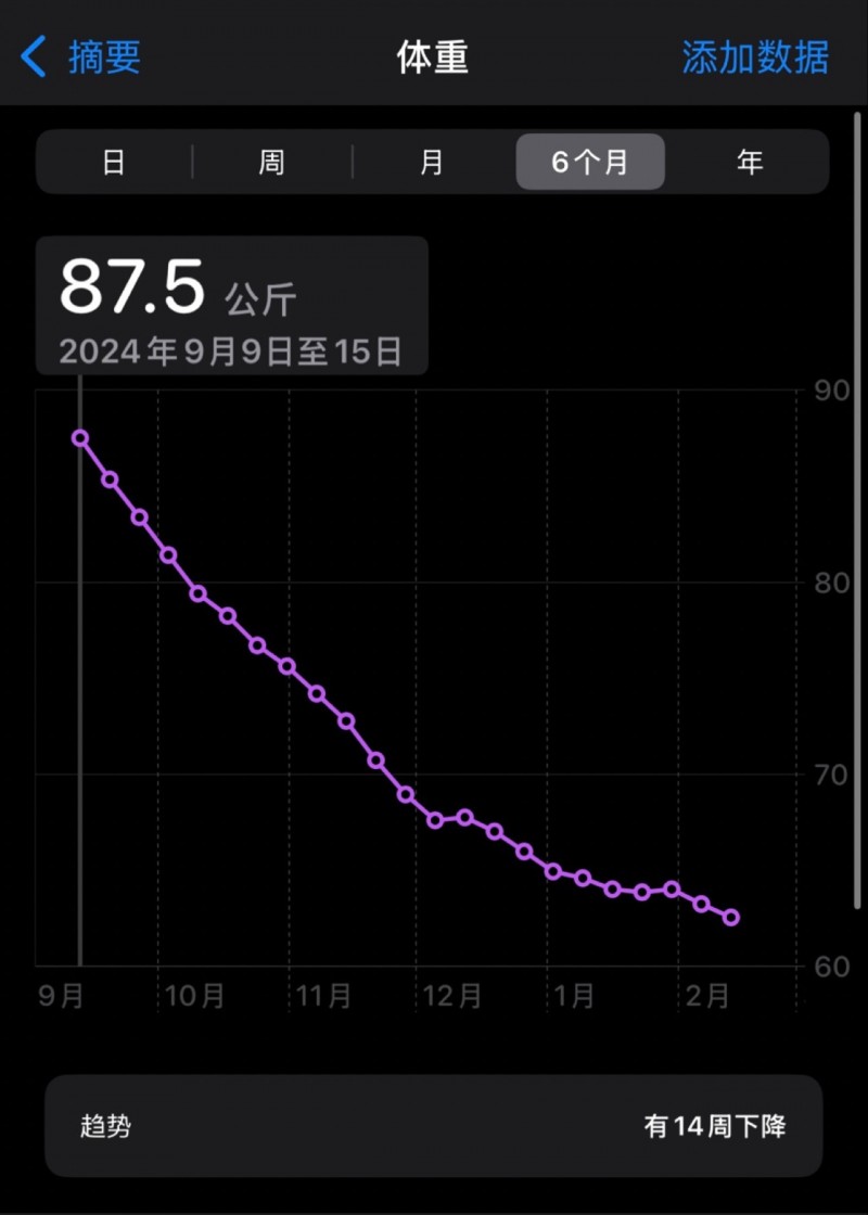 一个胖子的复仇：低卡加躺平式运动，普通人如何5个月减50斤