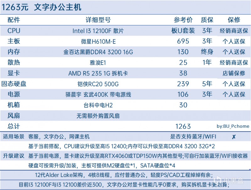 【1-7K价位•性价比向•21套搭配】2025年三月DIY主机配置推荐