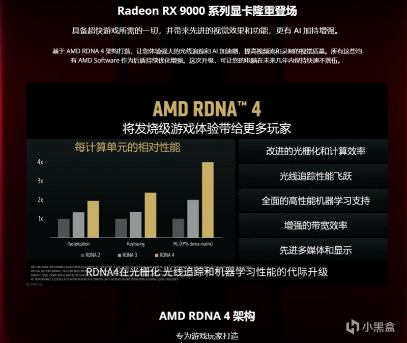 全面超越5070TI，表现抢眼蓝宝石RX 9070 XT显卡首发拆解+实测