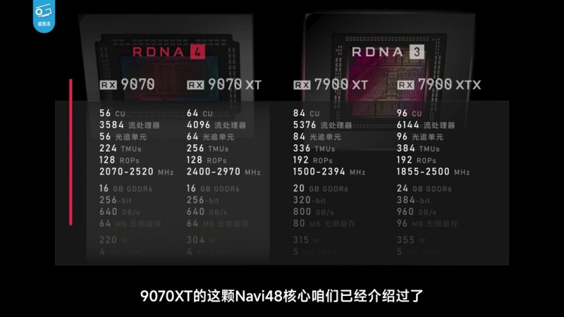 AMD Yes？RX 9070 XT评测解禁：光栅强于5070 Ti，光追进步明显