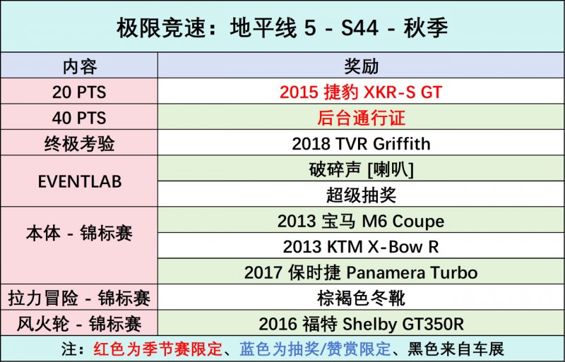 《极限竞速：地平线5》S44 秋季赛指南